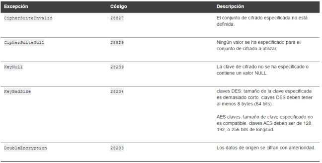 00_excepciones